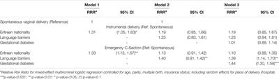 Obstetric Outcomes of Eritrean Immigrants in Switzerland: A Comparative Study